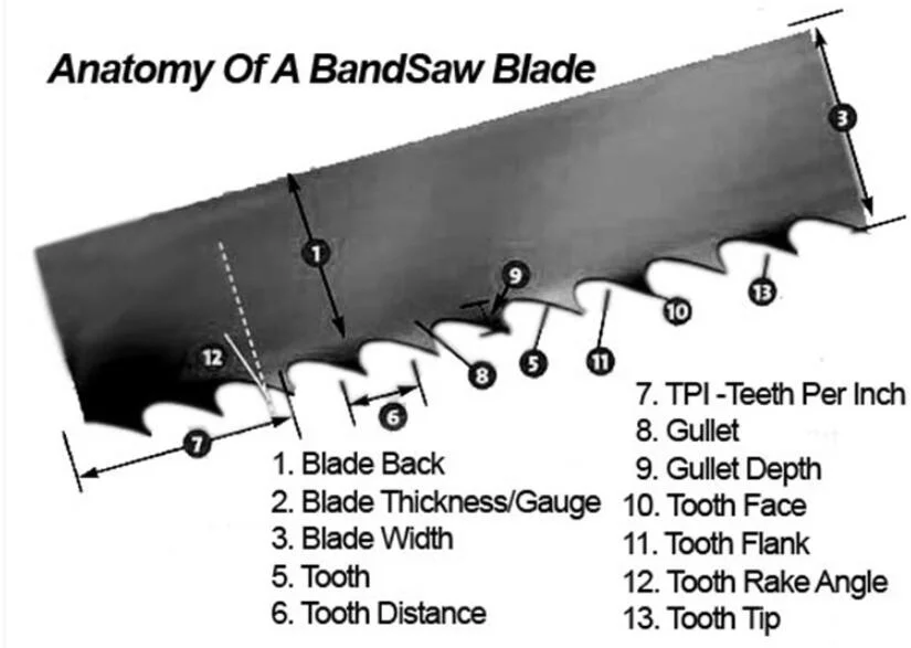 Carbide Teeth Tipped Best Quality Band Saw Blade for Aluminum and Wood Cutting